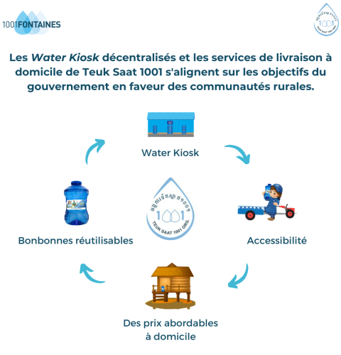 infographie-water-kiosk infographie-water-kiosk