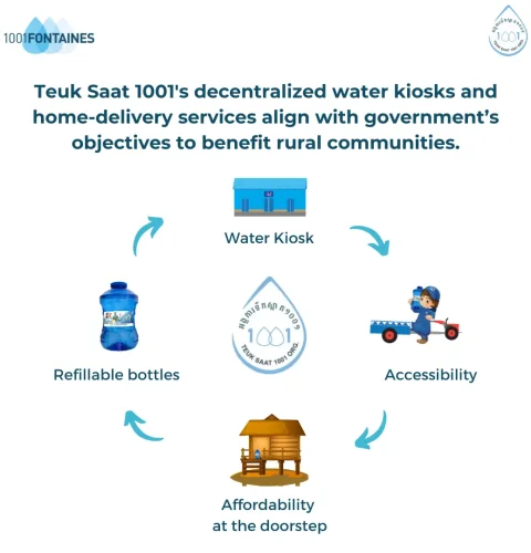 bottled Water_Infographics.v3
